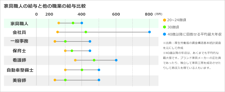 無料印刷可能 ガラス 職人 に なるには 画像ブログ