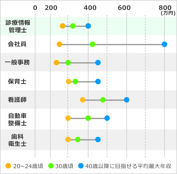 診療情報管理士になるには 診療情報管理士の口コミも掲載 みんなの専門学校情報