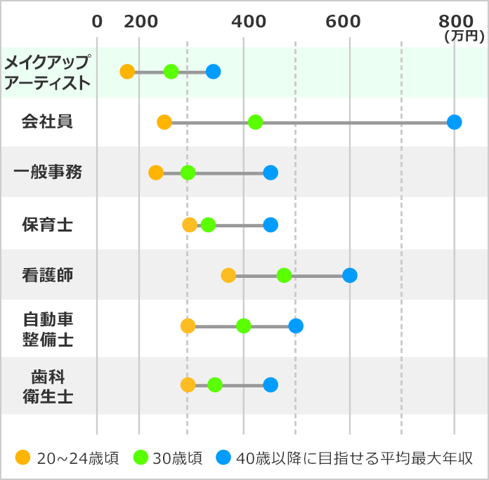 メイクアップアーティストになるには メイクアップアーティストの口コミも掲載 みんなの専門学校情報