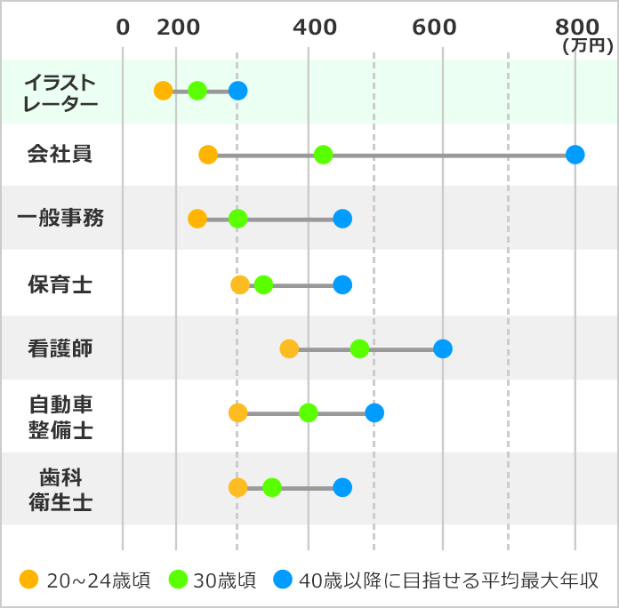 イラストレーターになるには イラストレーターの口コミも掲載 みんなの専門学校情報