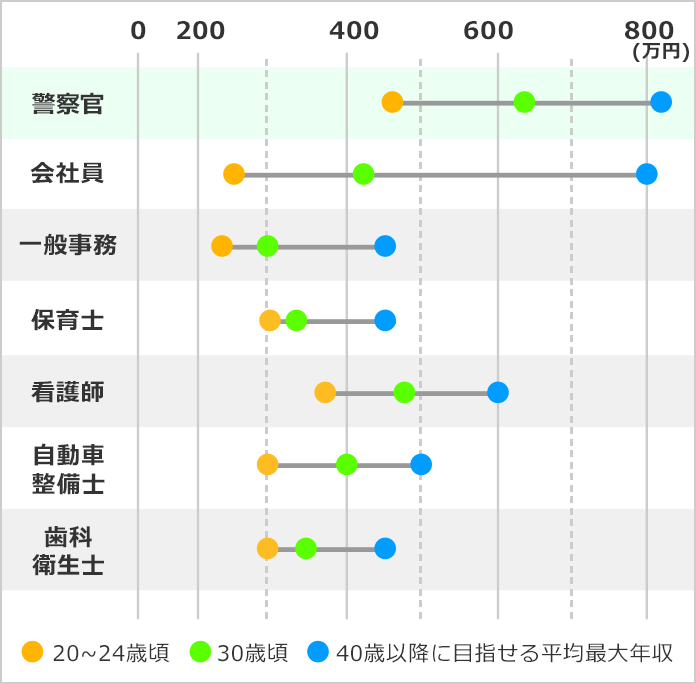 警察官になるには 警察官の口コミも掲載 みんなの専門学校情報