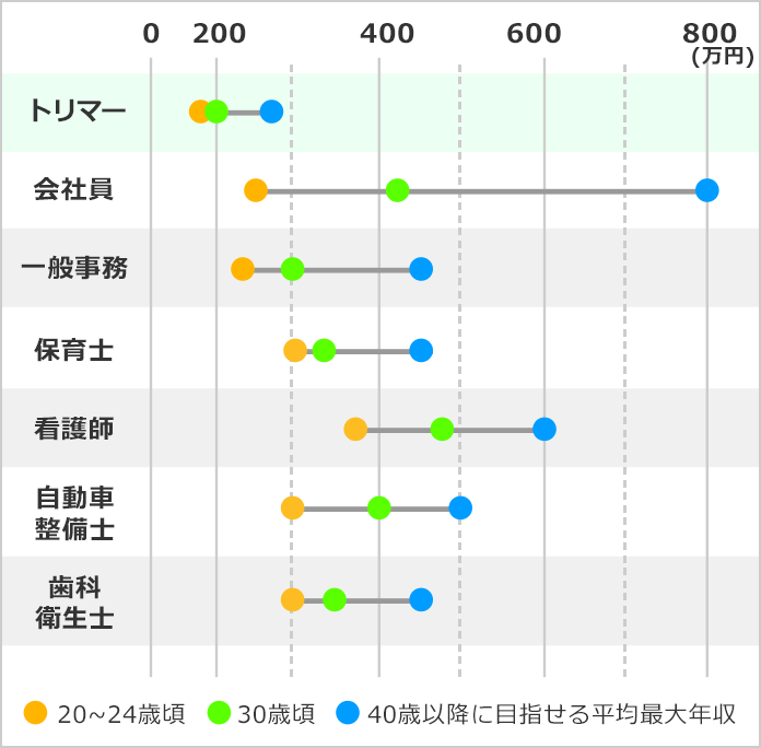 トリマーになるには トリマーの口コミも掲載 みんなの専門学校情報