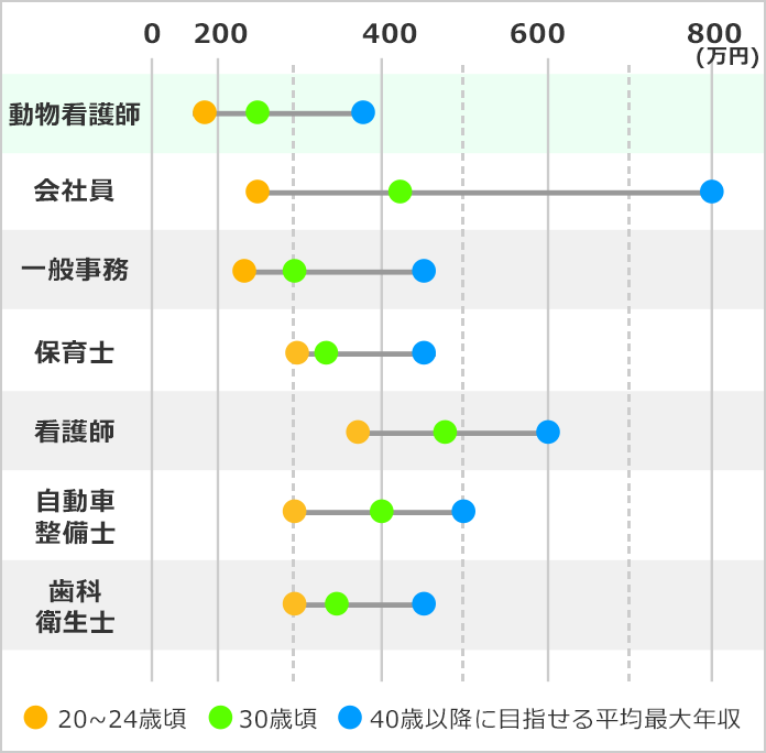 動物看護師になるには 動物看護師の口コミも掲載 みんなの専門学校情報