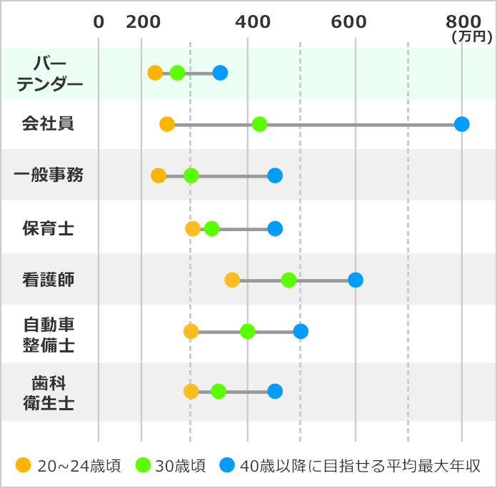 バーテンダーになるには バーテンダーの口コミも掲載 みんなの専門学校情報