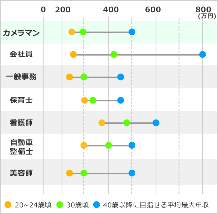 カメラマンになるには カメラマンの口コミも掲載 みんなの専門学校情報