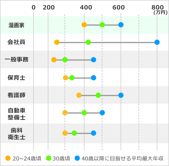 漫画家になるには なるよりも なった後が大事 みんなの専門学校情報