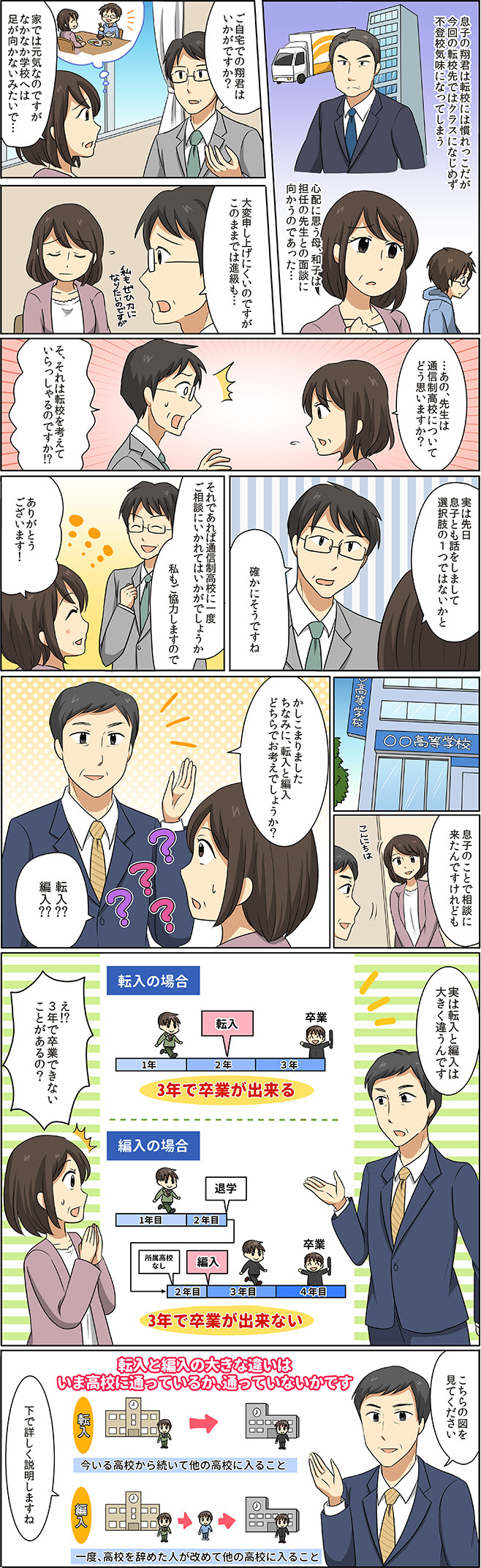 通信制高校の転入と編入の違いとは？