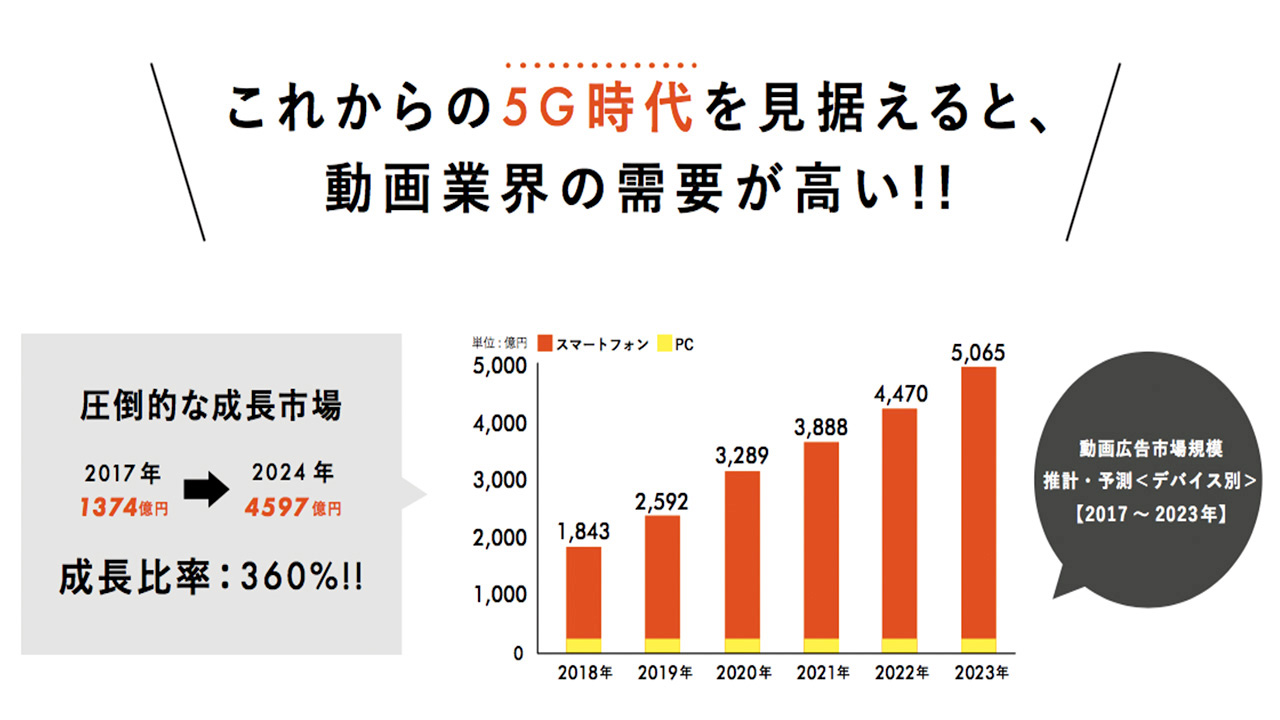 DYMクリエイター高等学院-メイン写真2