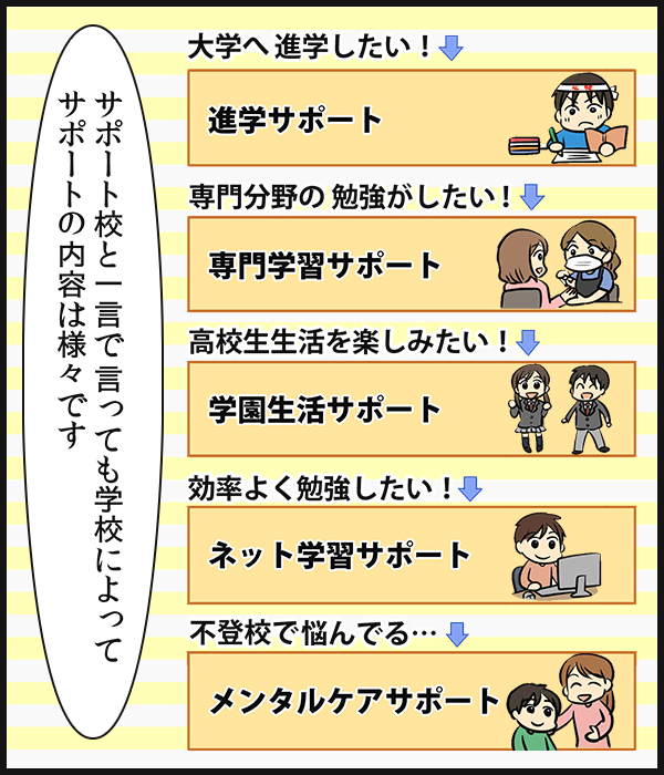 通信制高校の学費って結局いくら 大手通信制高校の学費も徹底比較 口コミ ランキングで比較 資料請求 みん通